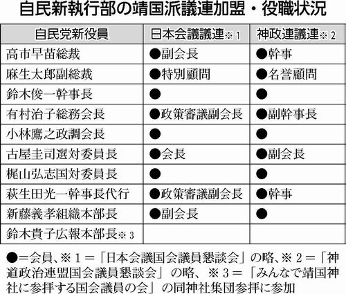 表
