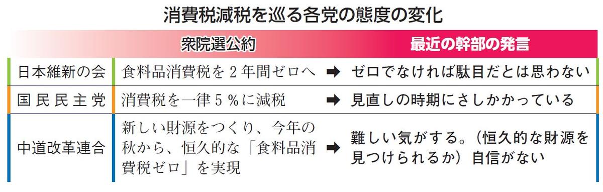 図表