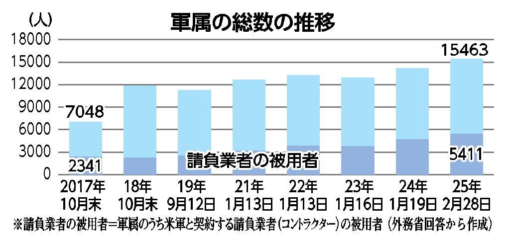 グラフ