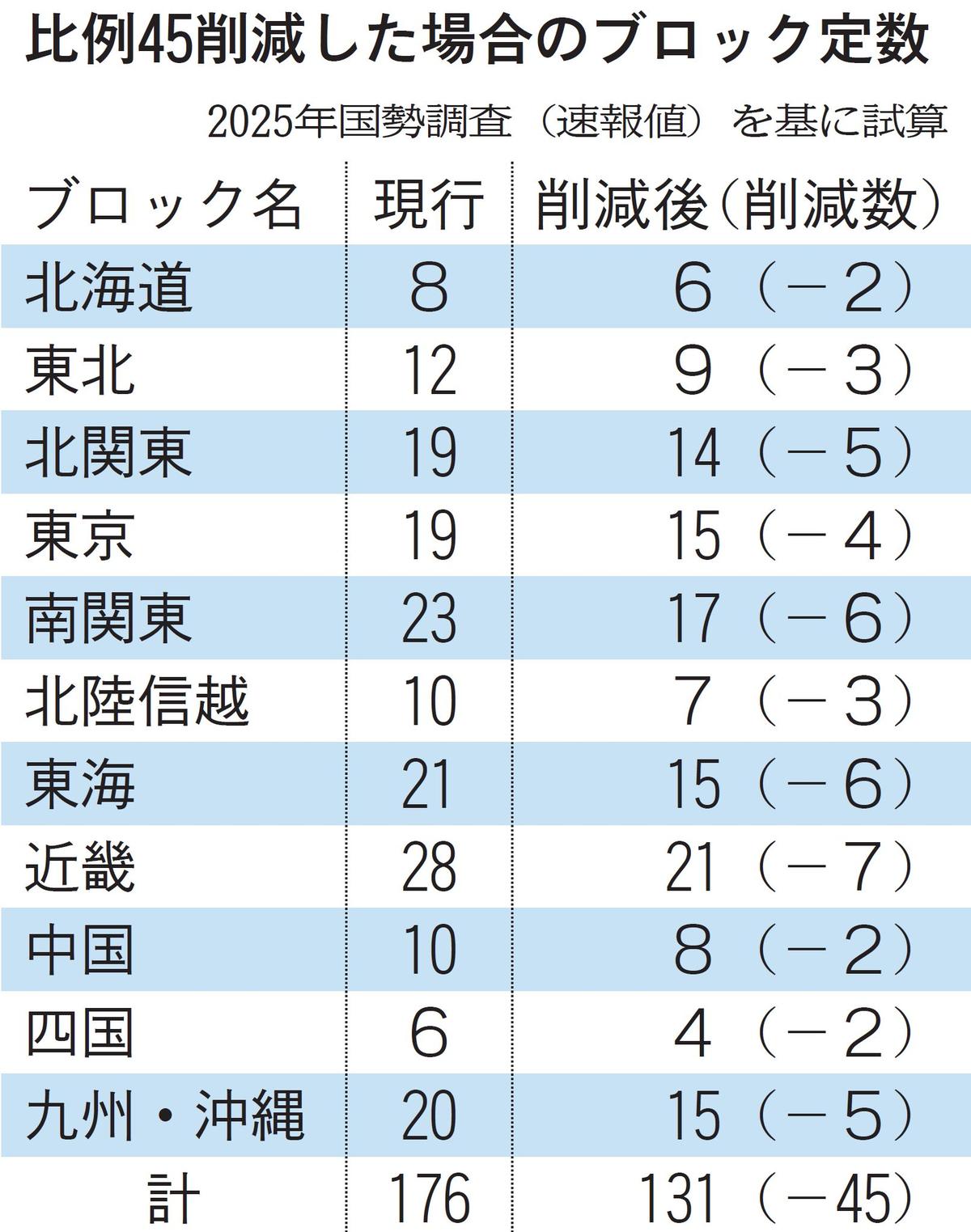表