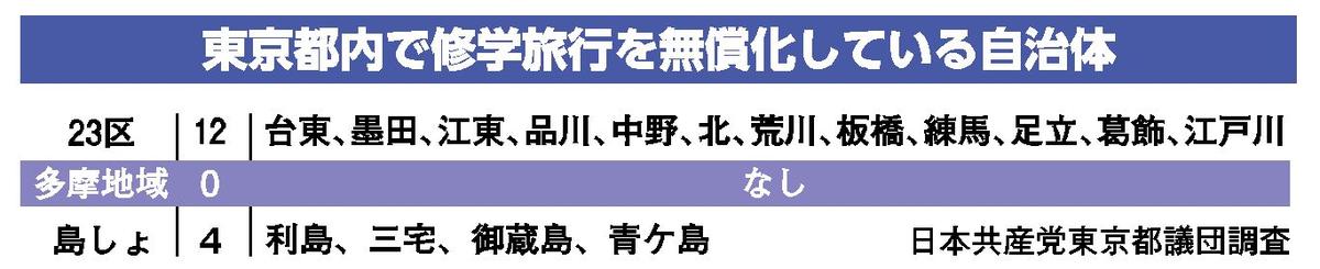 表