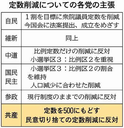 表