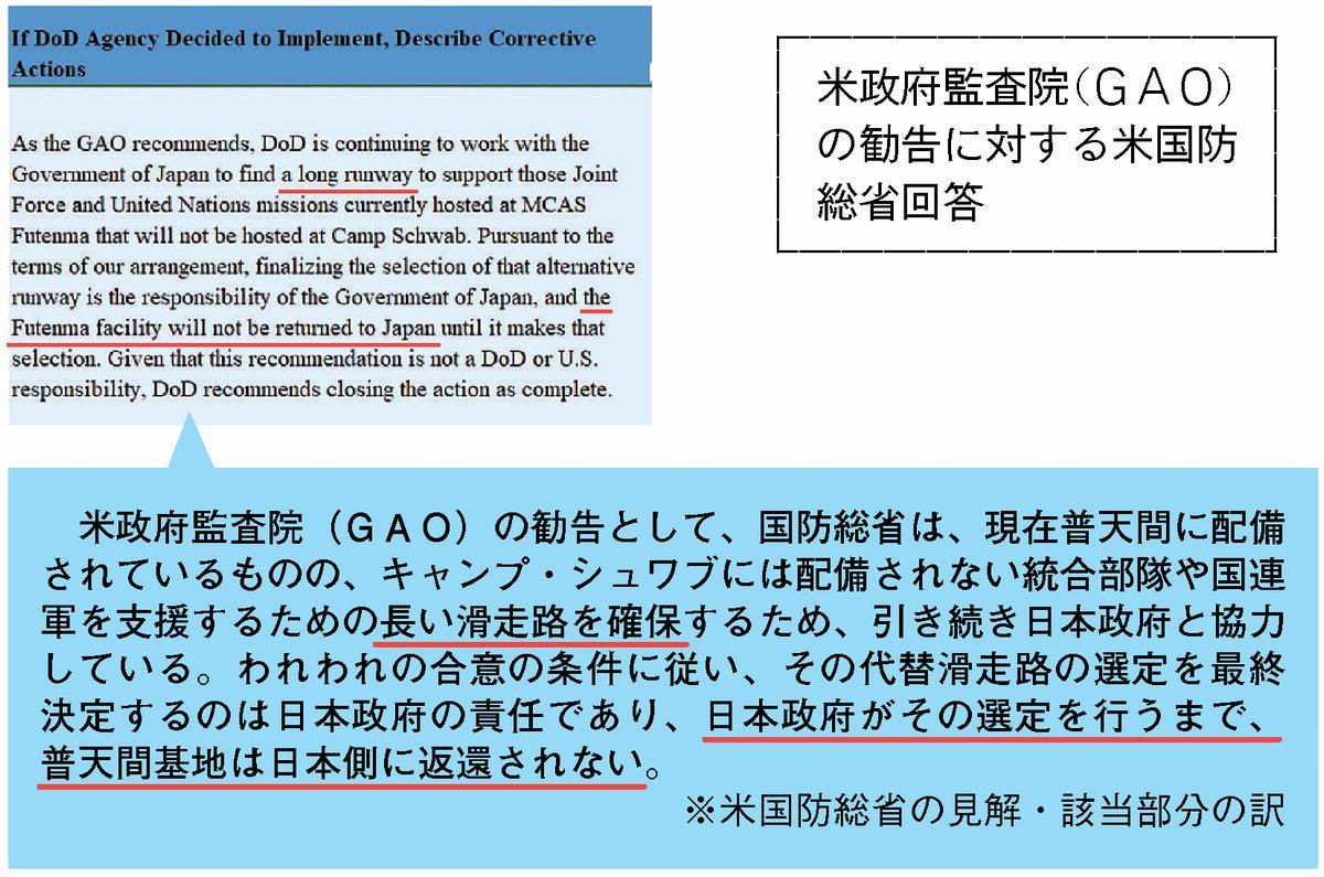 図