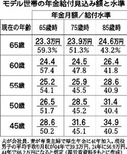 表