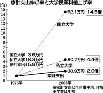 グラフ