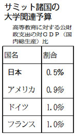 表