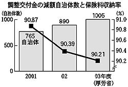 グラフ