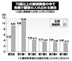 グラフ