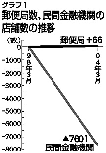 グラフ