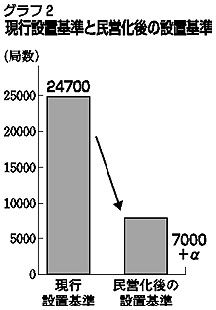 グラフ
