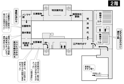 図