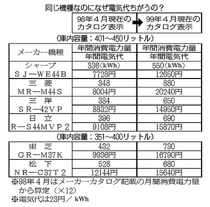 表