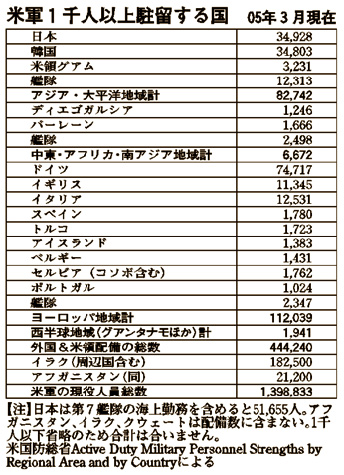 表