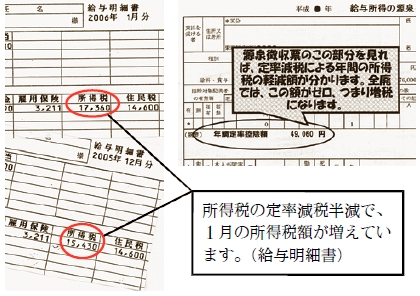 表