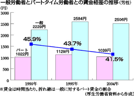 グラフ