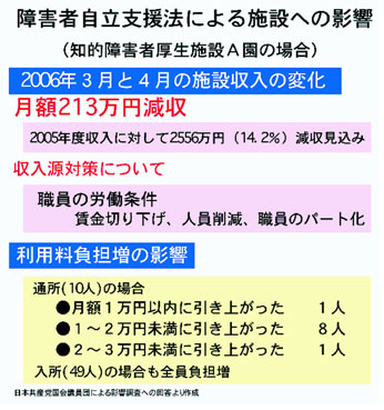 表