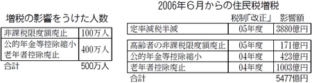 表