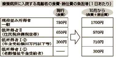 表