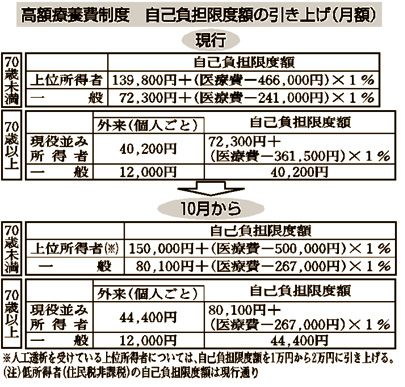 表