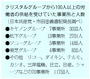 表