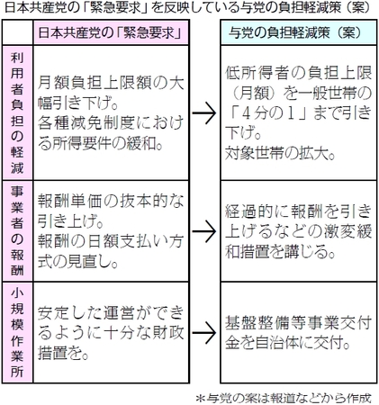 図
