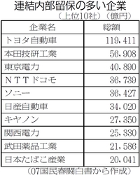 表