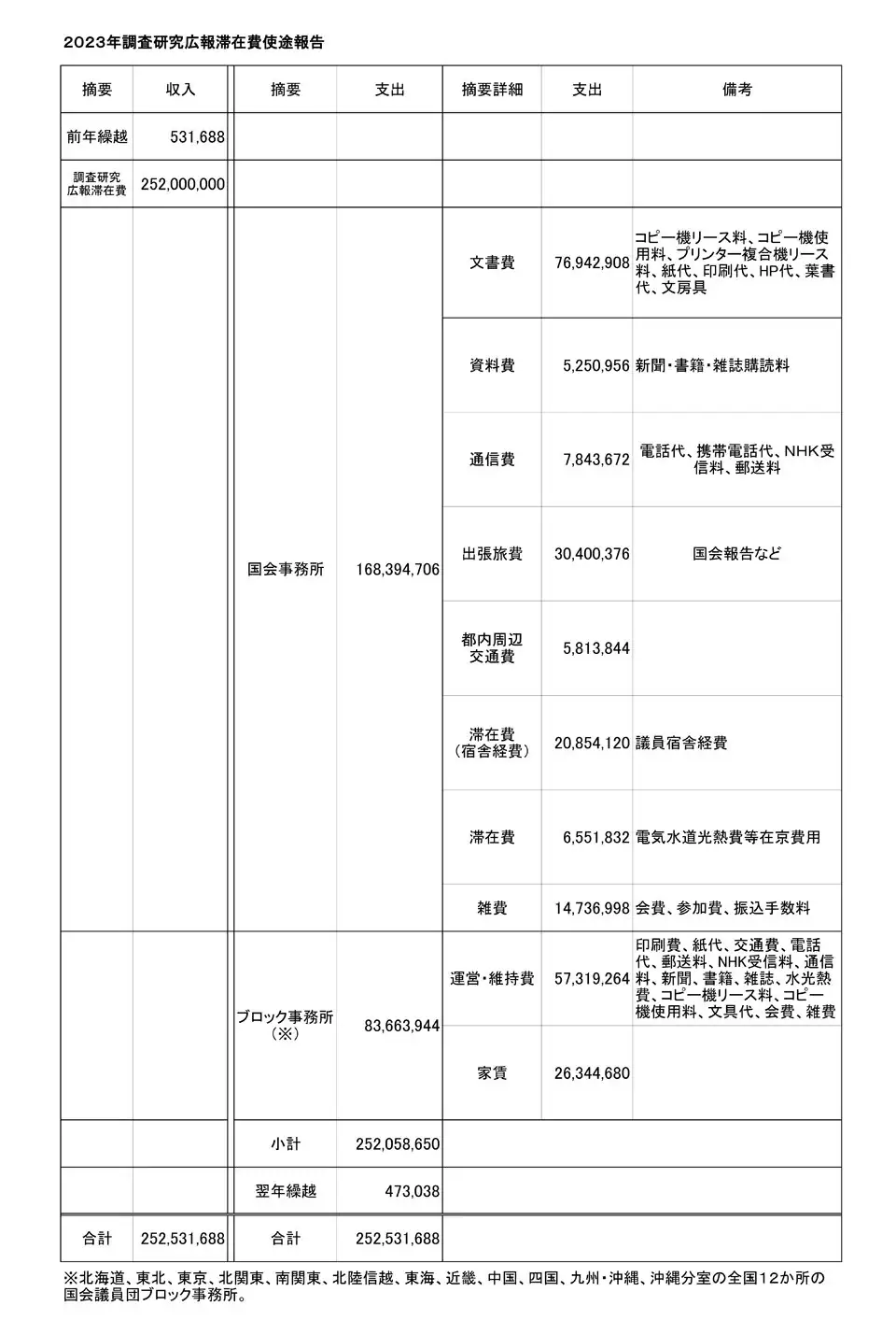 2023年調査研究広報滞在費使途報告.jpg
