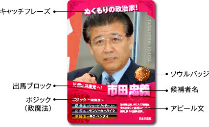 カードの見方