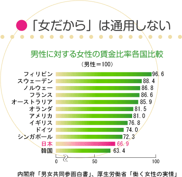 「女だから」は通用しない